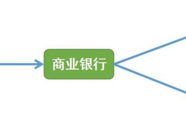 利率怎么读：全面解析利率的理解与应用